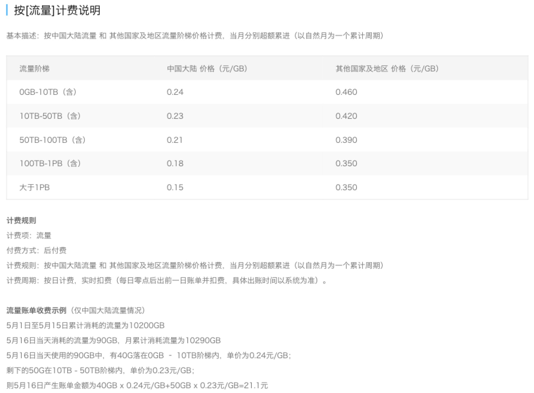 cdn-details