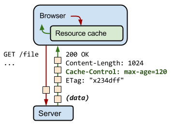 http-control-highlight