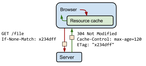 http-control