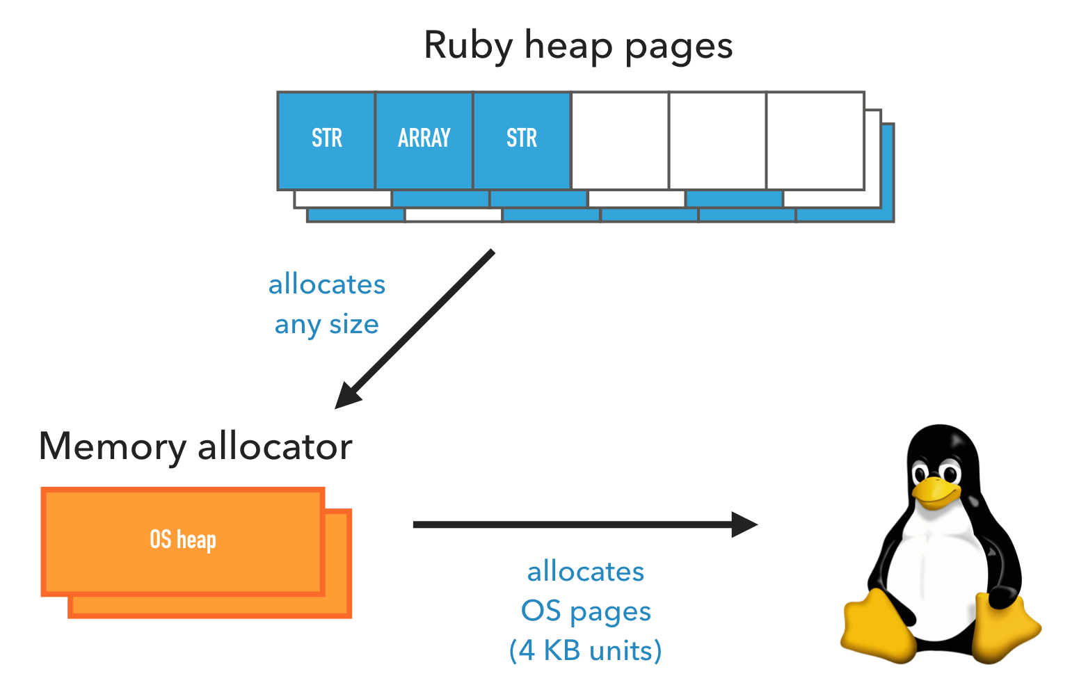 memory_alloc_interactions