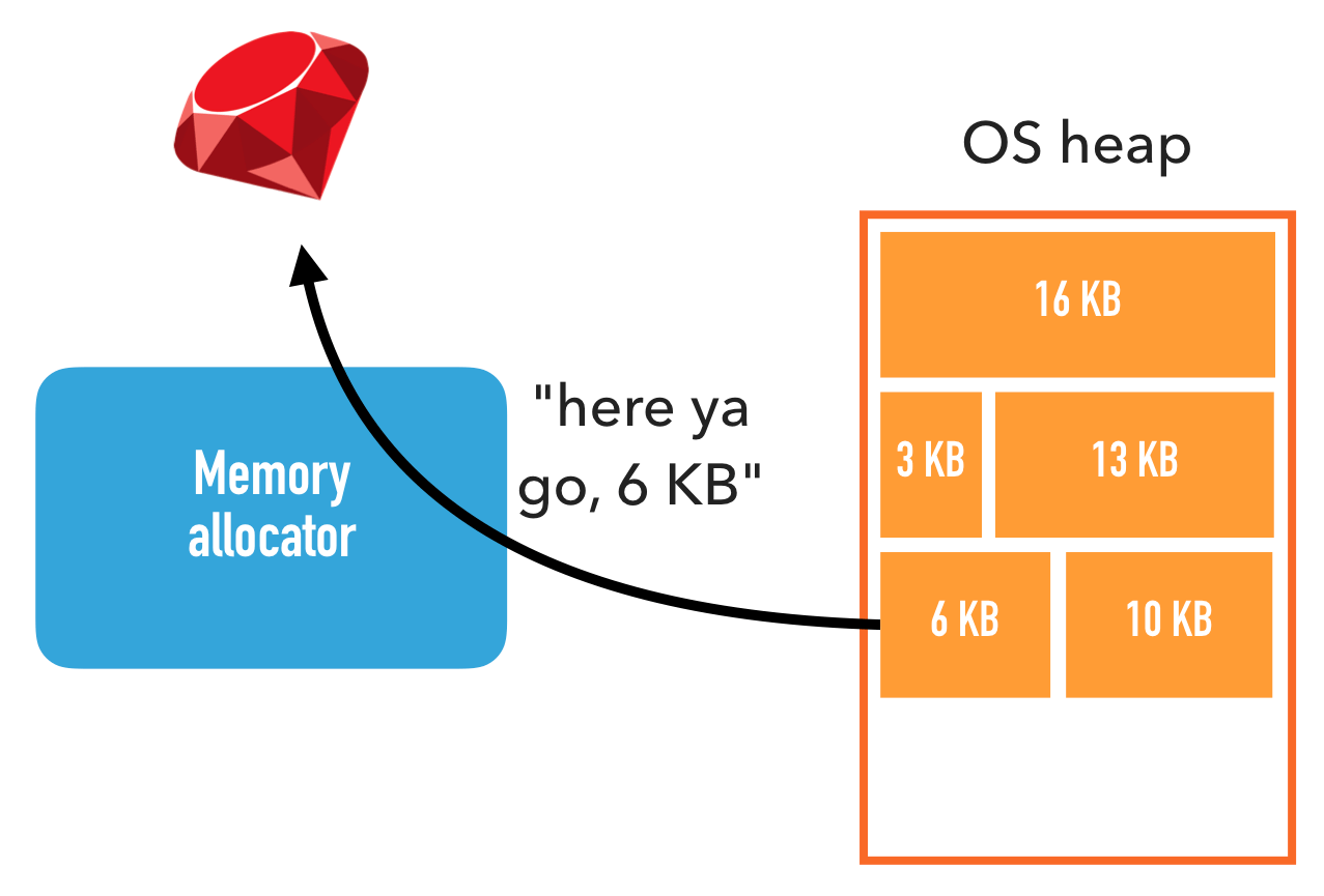 memory_allocator_alloc