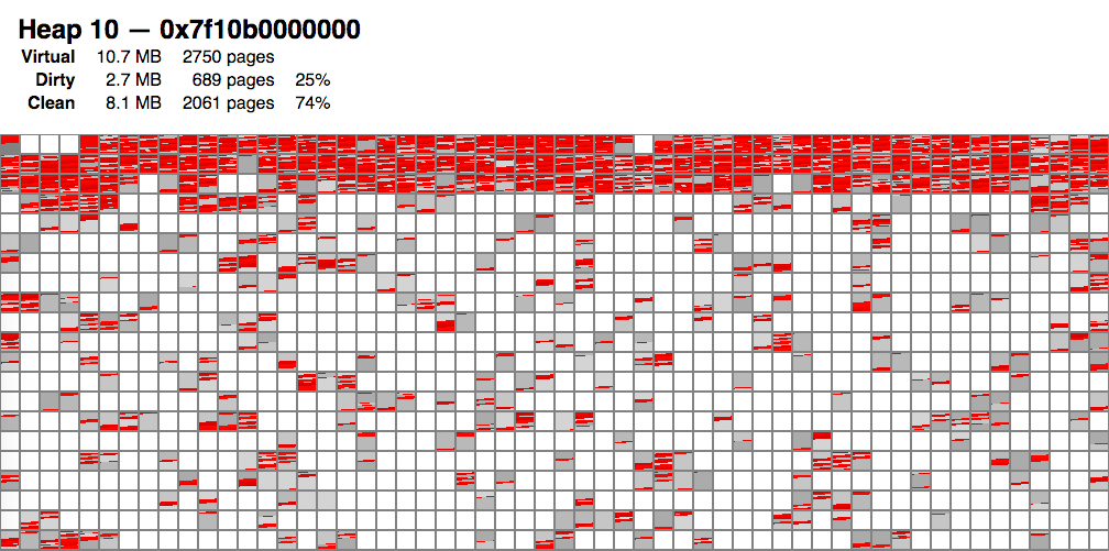 os_heap_visualization_after_trim