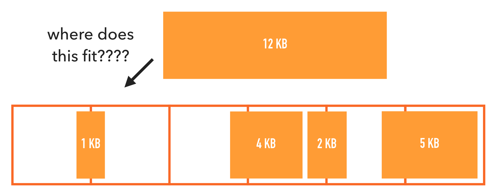 os_page_fragmentation