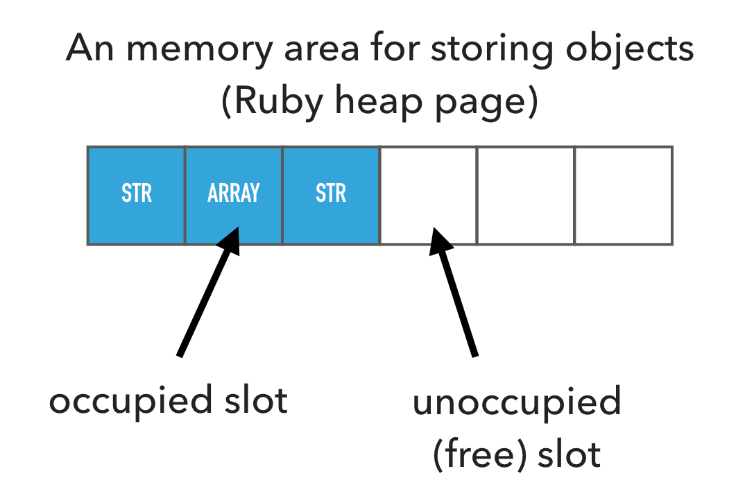 ruby_heap_page